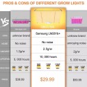 QBCC600 PRO IR+UV Quiet Fanless Full Spectrum LED Grow Light High PPFD for 2x3FT Tent for Seedling Veg and Blooming - QBCC600 US